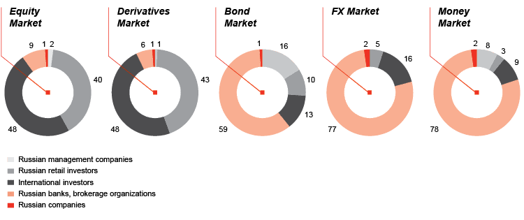 CUSTOMERS AND MARKETS