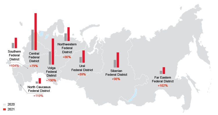 Growth trends in the number of individuals with Moscow Exchange accounts, by region