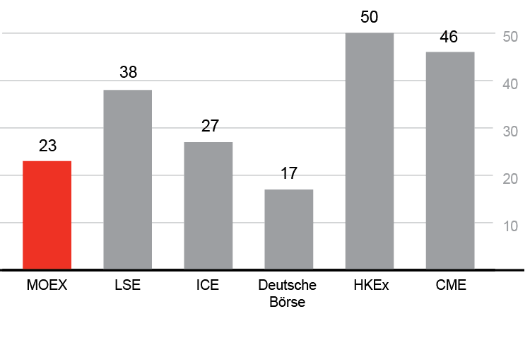 Percentage of women in senior management positions, %