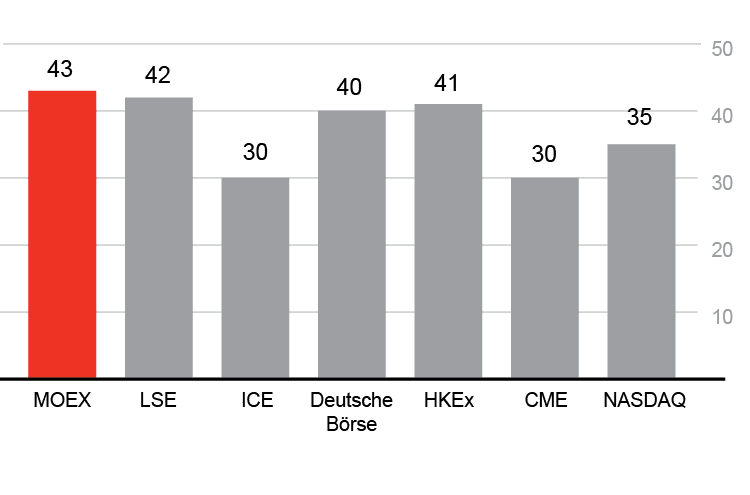 Percentage of women in the total employee headcount, %