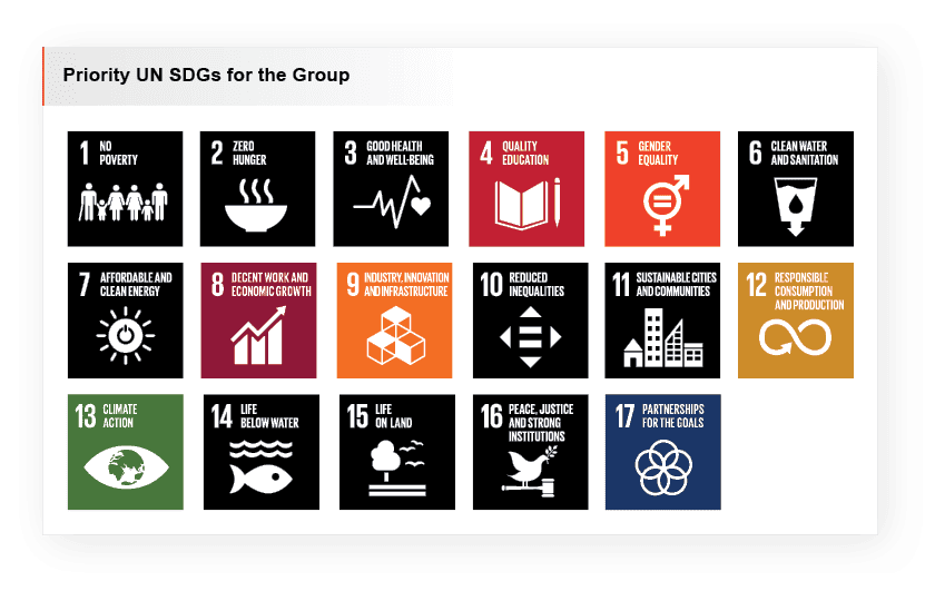 Priority UN SDGs for the Group