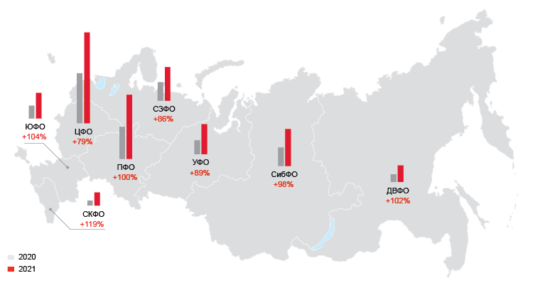 Динамика прироста численности физических лиц со счетами на Московской бирже в разбивке по федеральным округам